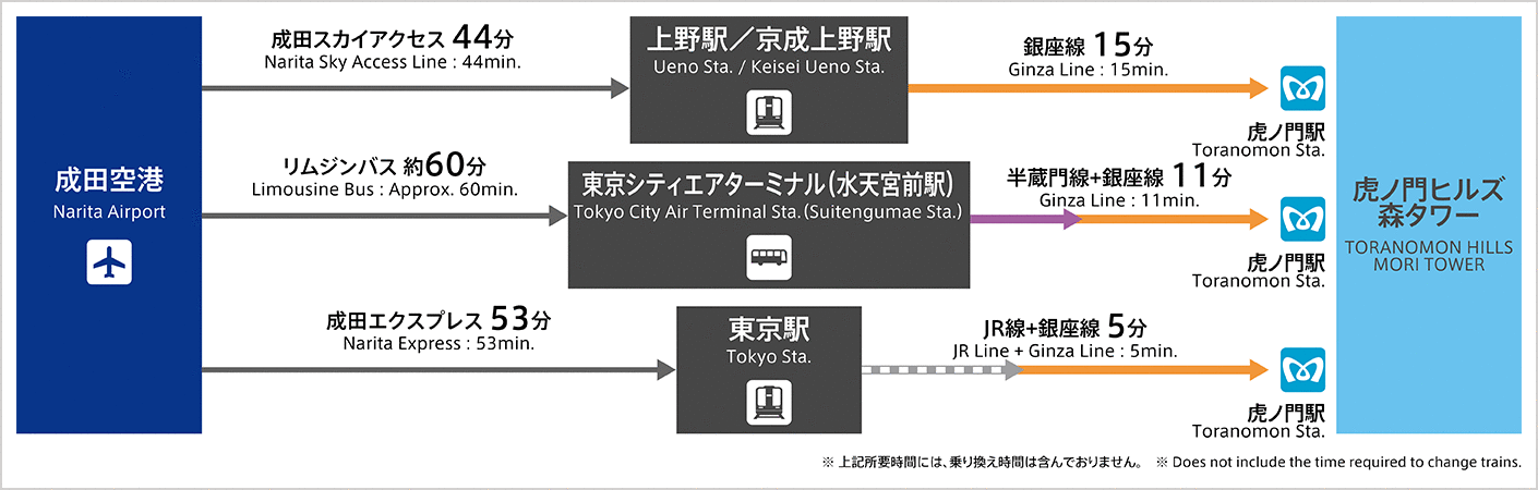 trainmap
